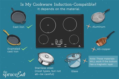 can i use induction cookware on a glass top stove